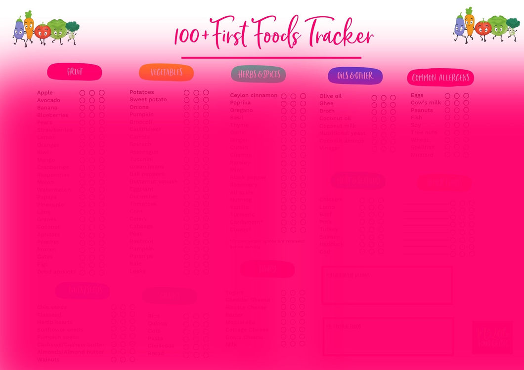 100+ First Foods Tracker